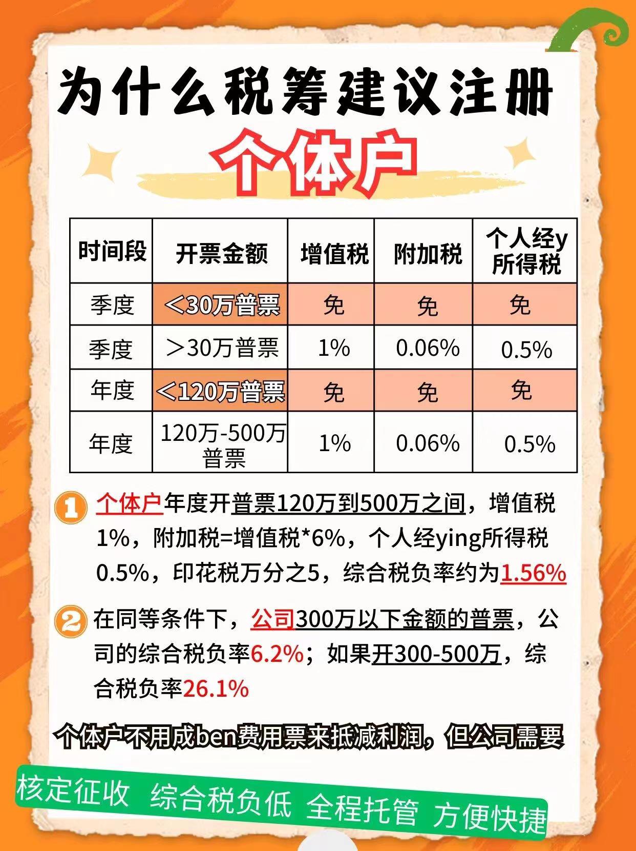 武清9个问题带你认识个体户！